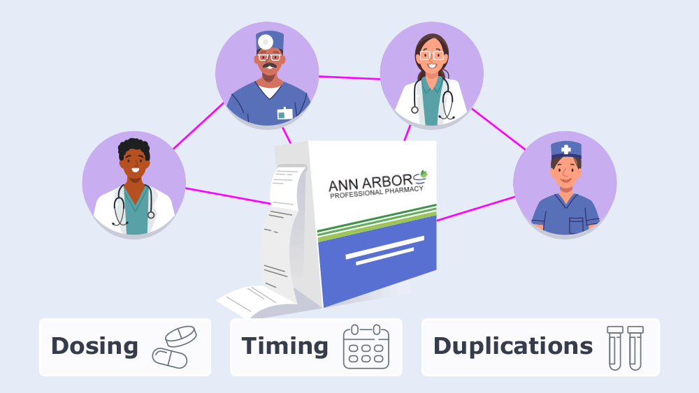 dosing-time-duplications